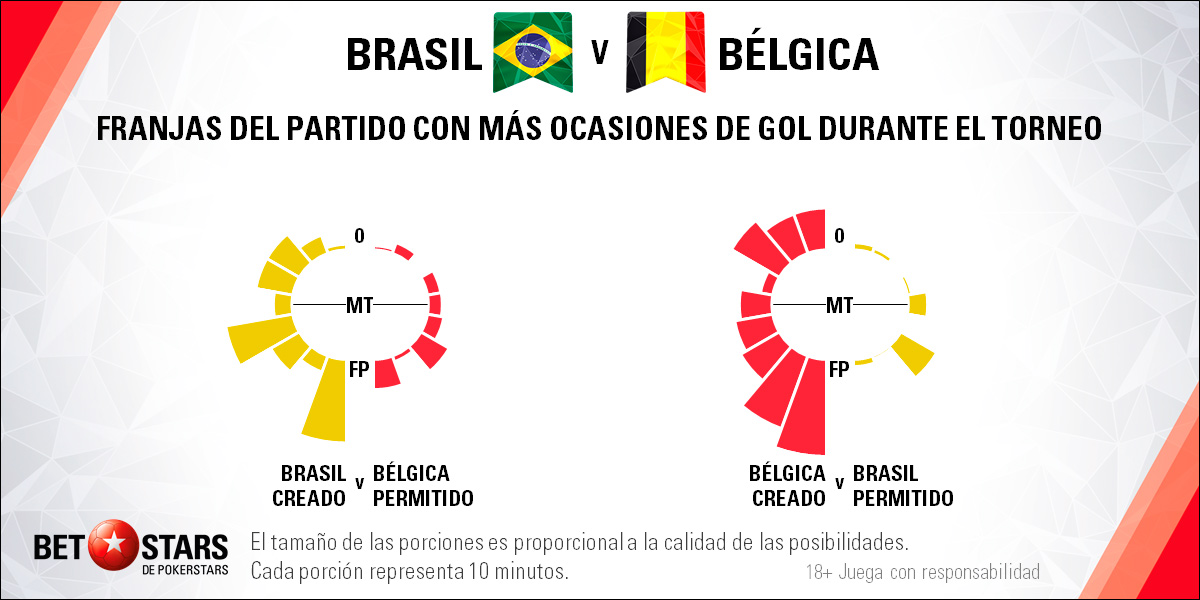 Betstars Brasil vs Belgica 05 Betstars, Brasil vs Belgica, pronosticos deportivos, Mundial 2018, proximo mundial de futbol, mundial, mundiales de futbol, mundial de futbol, mundial futbol, mundial futbol 2018, copa del mundo, copa mundial, apuestas del mundial, mundial rusia 2018, copa mundial de futbol, futbol mundial, mundial 2018 futbol, apuestas de fútbol para hoy, mejores apuestas deportivas, apuestas deportivas pronosticos, apuestas deportivas pronosticos expertos,